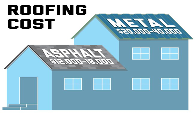 Understanding the Costs: Metal Roof vs Shingles