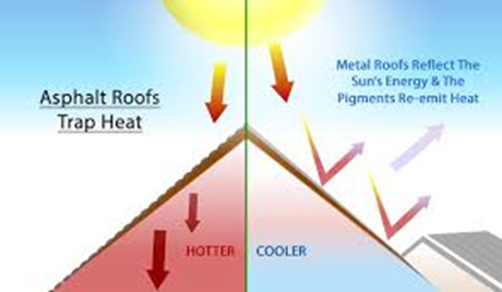 Energy Efficiency: How Metal Roofing Saves Money