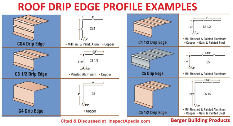 What is Drip Edge?
