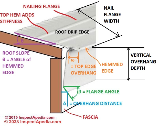 Installation Guide for a Drip Edge