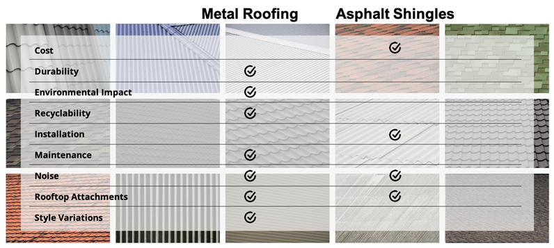 Why Are Metal Roofs More Expensive?