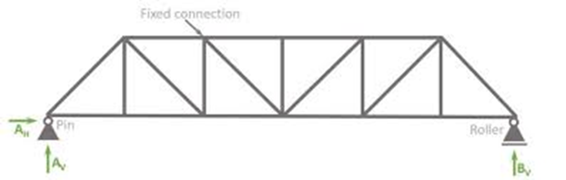 Pratt Truss