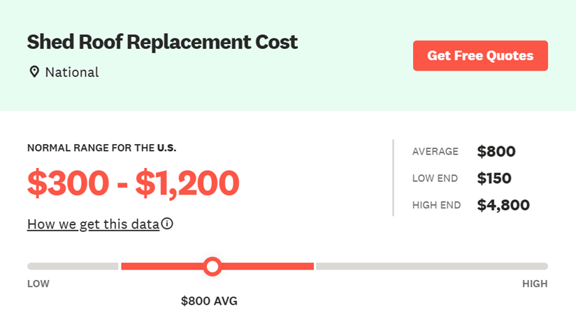 Shed Roof Replacement Cost