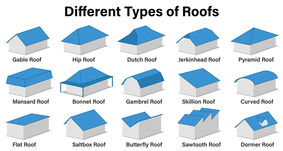 Different Types of Roofs: Roof Types, Materials & Designs